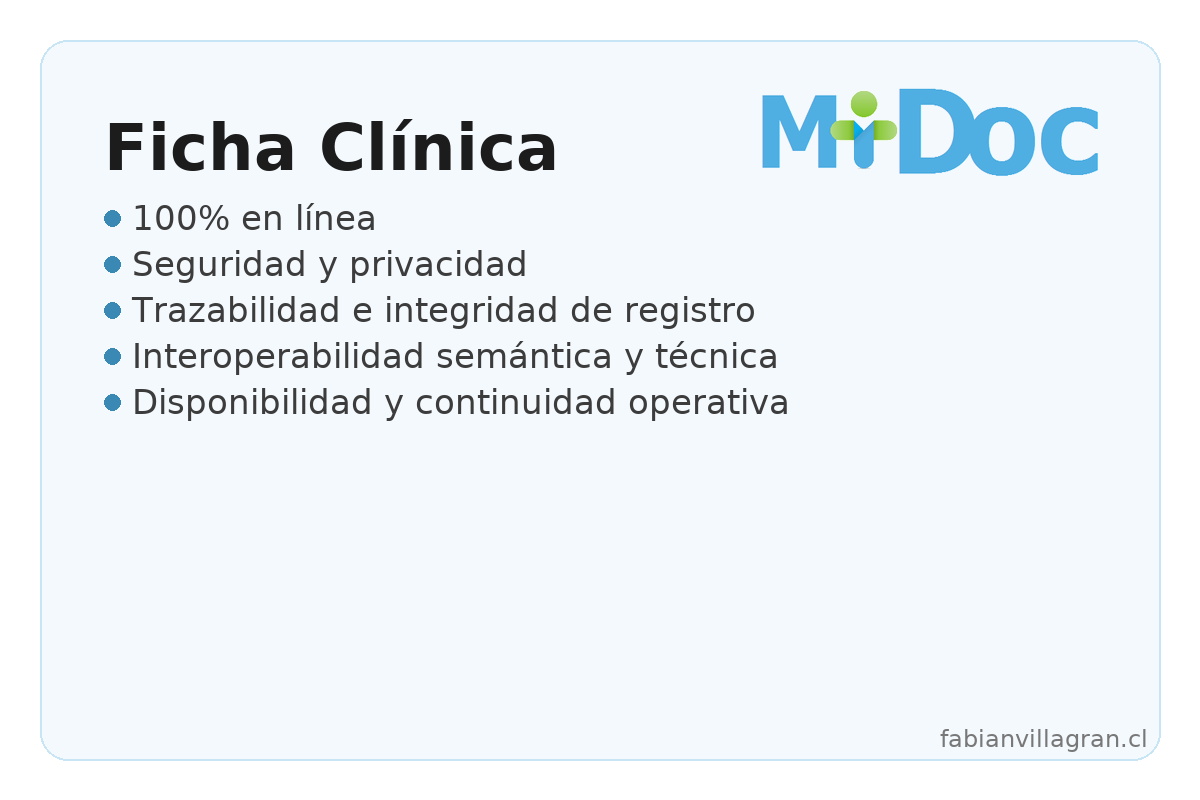 Ficha Clínica Electrónica